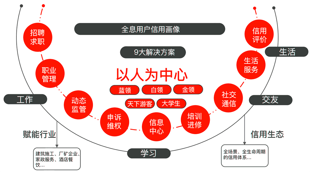 解決方案