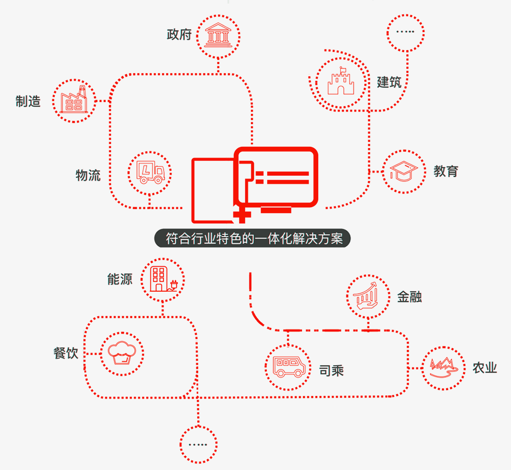 解決方案