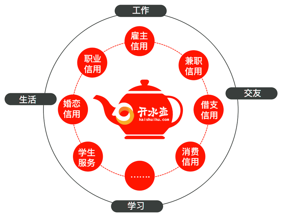 解決方案